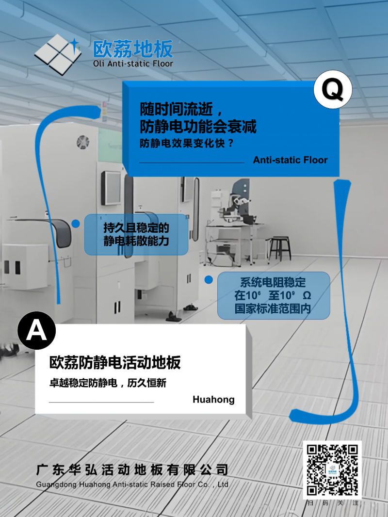 Anti-static Floor
